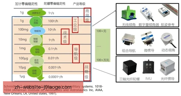 万米跑惯性传感器分析，步频步幅数据更清晰